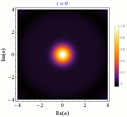 The interaction produces a state-dependent phase shift of a continuous microwave field. This phase shift can be detected as a continuous but noisy voltage signal using a homodyne measurement of the leaked and reflected microwave field.